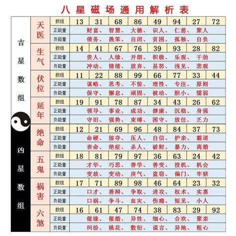 80吉數|數字易經對照表，手機、車牌尾數看吉凶！